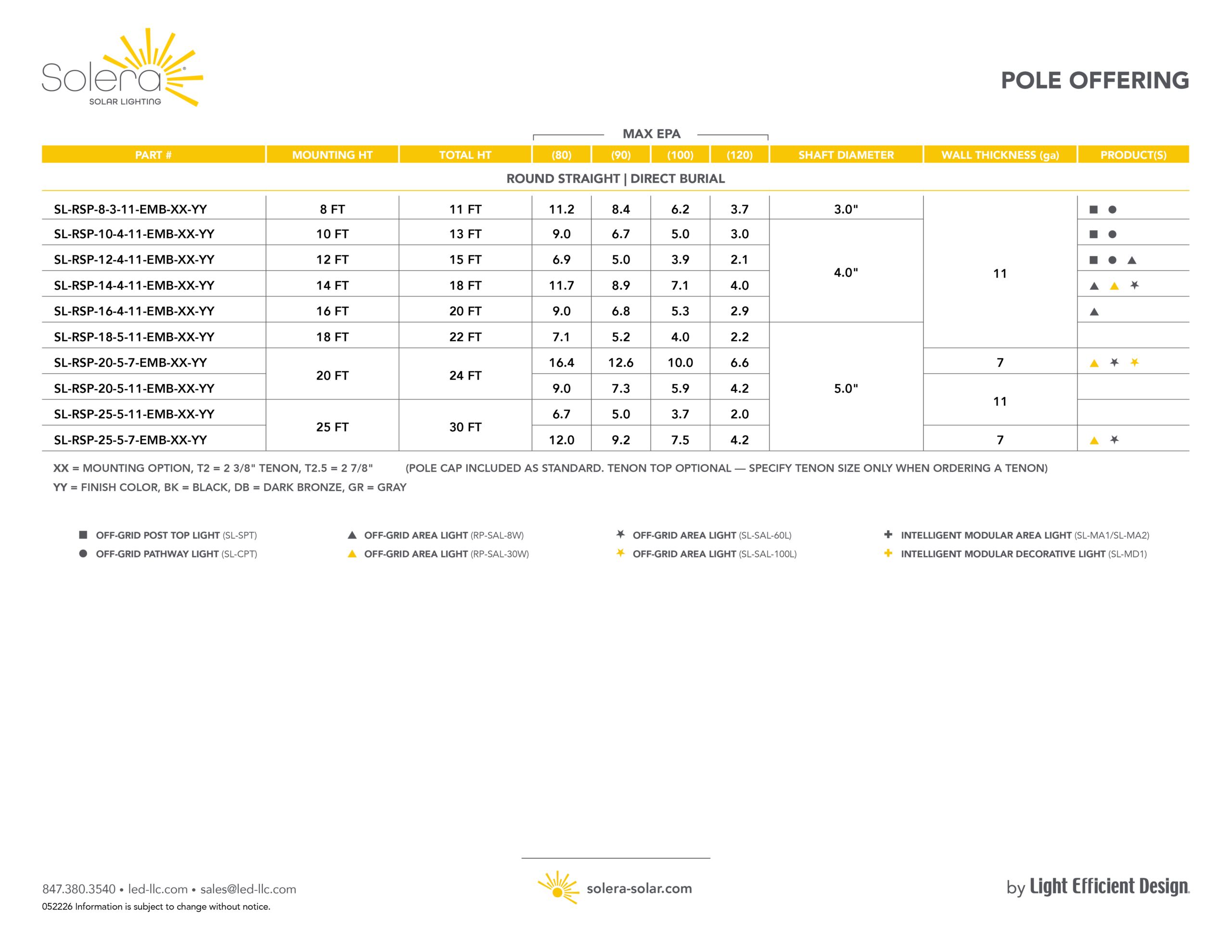 Pole-Offering3